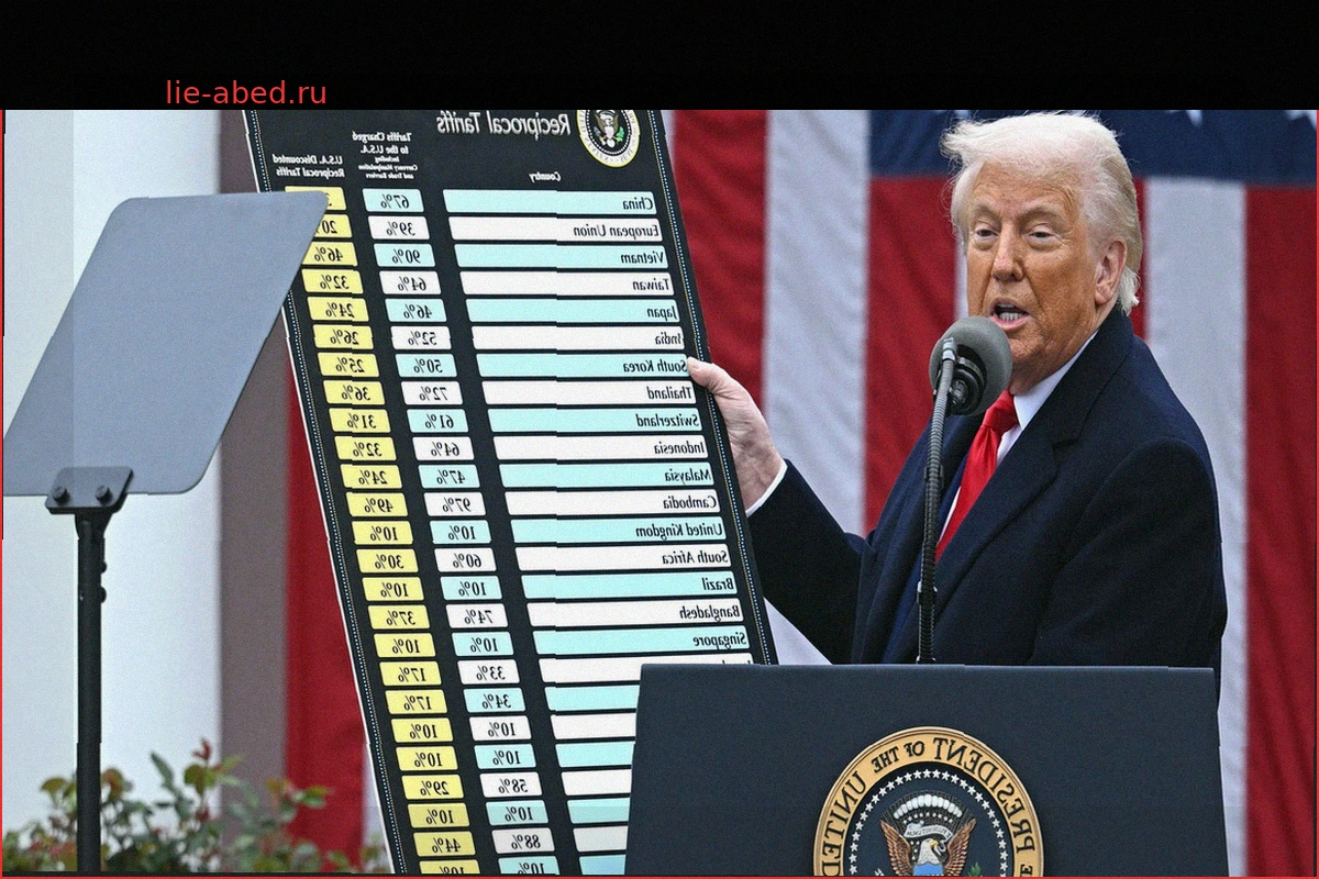 Торговая политика: Масштабный возврат пошлин Трампа